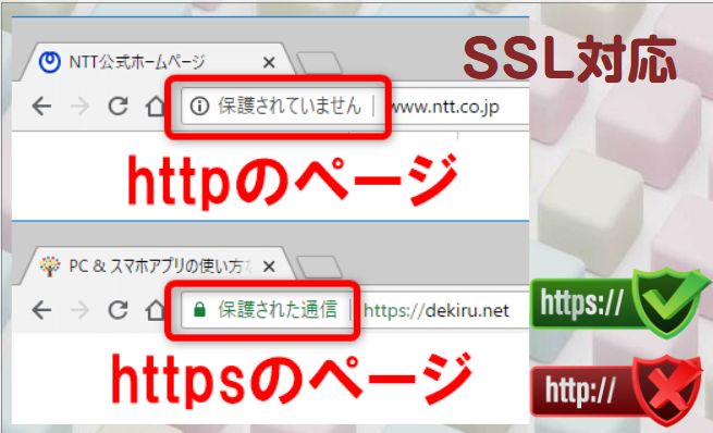 ホームページ制作SSL
